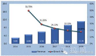 全球工業互聯網服務市場 發展格局、核心驅動力與未來預測