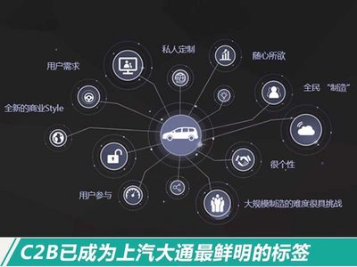 智能互聯，暢享駕馭 上汽大通MAXUS D90的互聯網服務深度解析